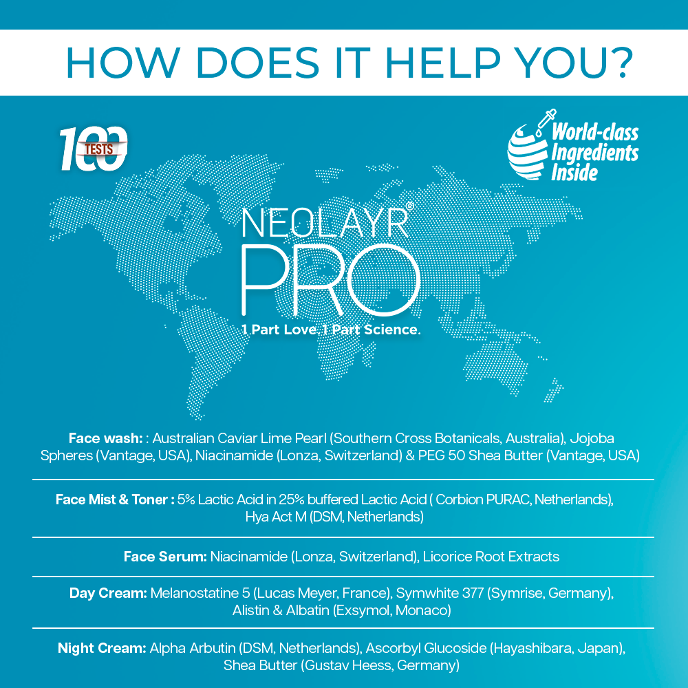 Neolayr Pro Enlite Skin Essentials Kit