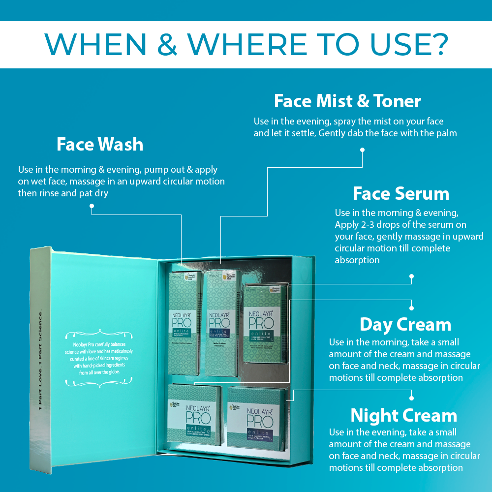 Neolayr Pro Enlite Skin Essentials Kit