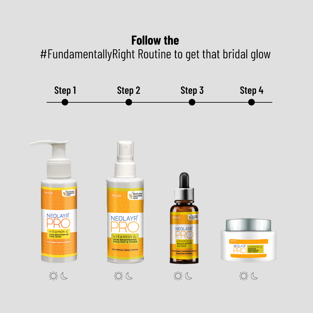 Pre-Bridal Skin Care Product Bundle